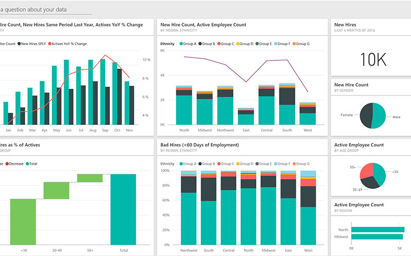 NetSuite Integration with ConnectWise & JobDiva